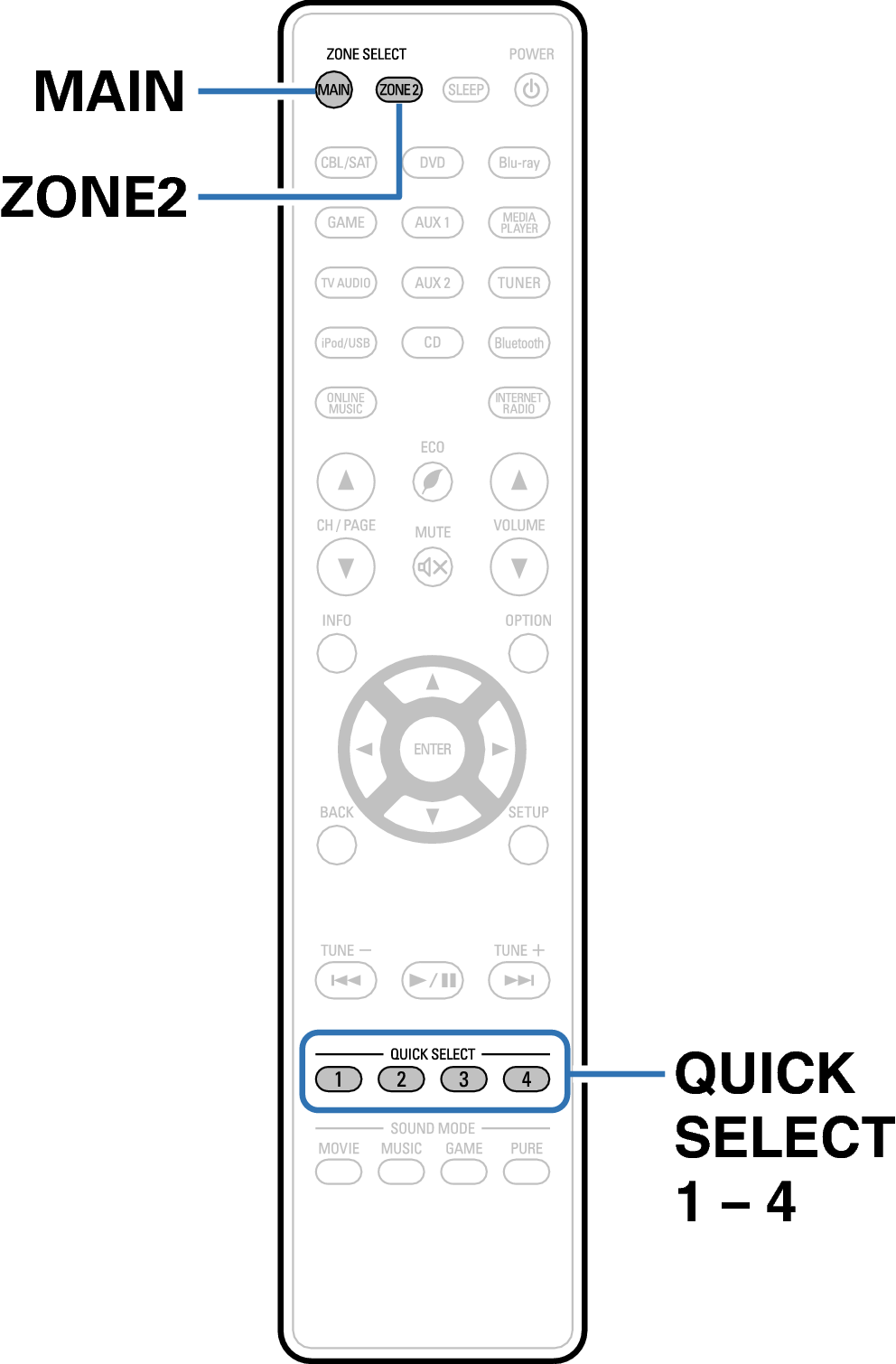 Ope QuickSelect RC1192